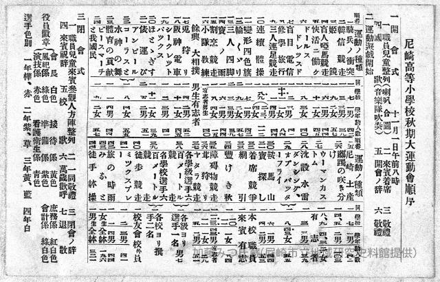 尼崎高等小學校秋期大運動會順序