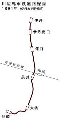 川辺馬車鉄道路線図（伊丹まで開通時）