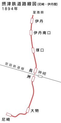 摂津鉄道路線図（尼崎・伊丹間）