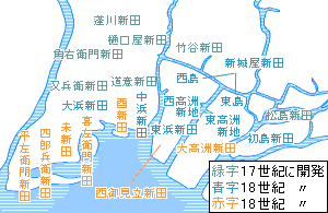 近世の新田開発