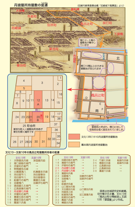 Web版 図説尼崎の歴史-近世編