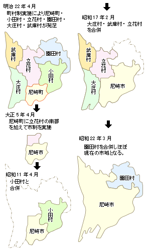 市域の変遷